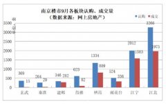 于潜正在买家理解